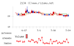 北浜キャピタルパートナーズ