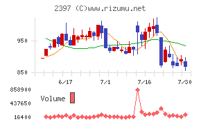 ＤＮＡチップ研究所