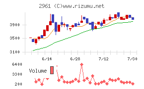 日本調理機