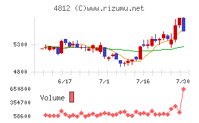 電通総研