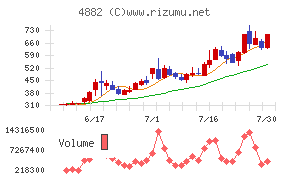 ペルセウスプロテオミクス