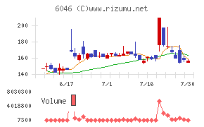 リンクバル