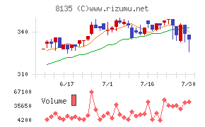 ゼット