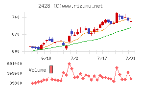 ウェルネット