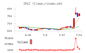 モバイルファクトリー