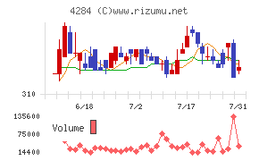 ソルクシーズ