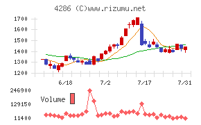 ＣＬホールディングス