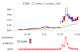 ＳＩＧグループ