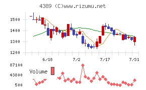 プロパティデータバンク