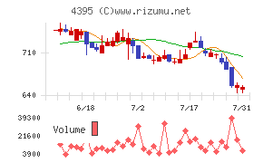 アクリート