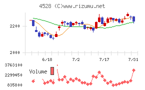 小野薬品工業