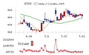 ステムリム