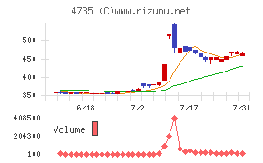 京進