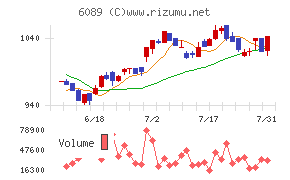 ウィルグループ