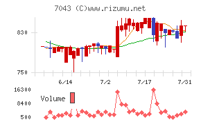 アルー