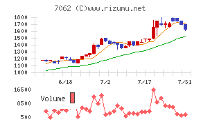 フレアス