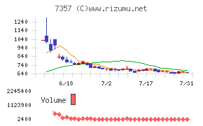 ジオコード