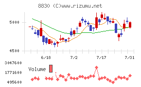 住友不動産