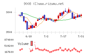 京王電鉄