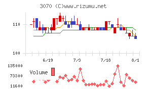 ジェリービーンズグループ