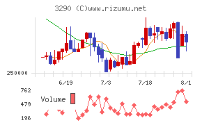 Oneリート投資法人