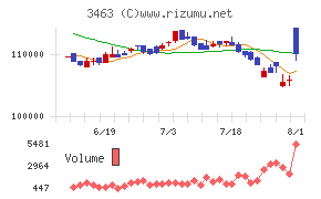 いちごホテルリート投資法人