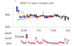 日東製網