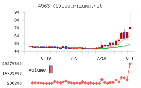 アンジェス