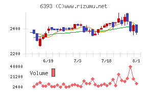 油研工業