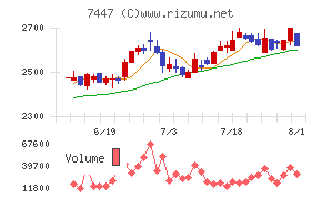 ナガイレーベン