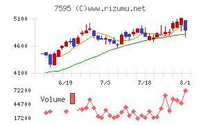 アルゴグラフィックス