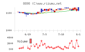 センチュリー２１・ジャパン