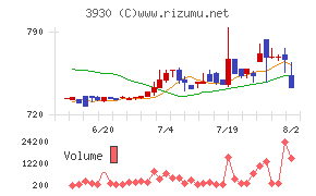 はてな