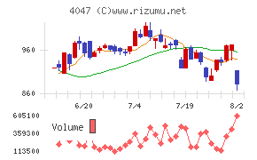 関東電化工業