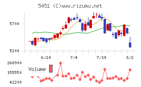 淀川製鋼所