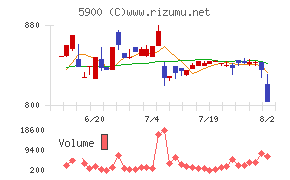 ダイケン