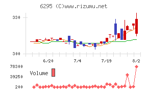 富士変速機