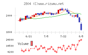 ブルドックソース