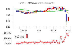 塩水港精糖