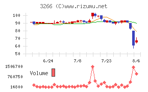 ファンドクリエーショングループ