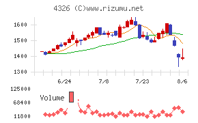 インテージホールディングス