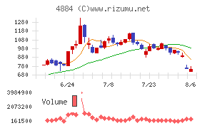 クリングルファーマ