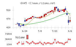 レントラックス