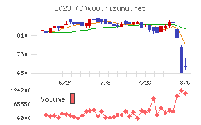 大興電子通信