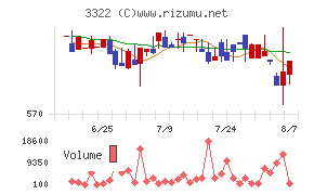 アルファグループ