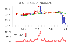 メディカル一光グループ