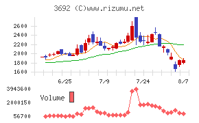 ＦＦＲＩセキュリティ