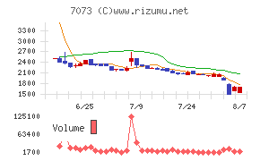 ジェイック