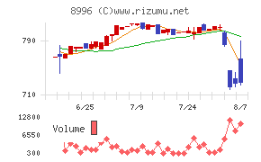 ハウスフリーダム