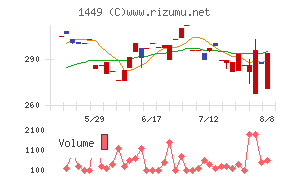 ＦＵＪＩジャパン